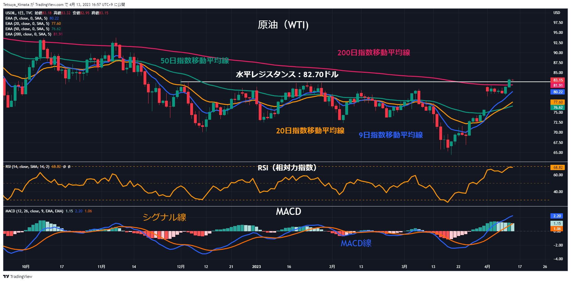 Chart Description automatically generated