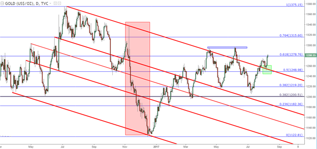 Strategy: Using Yen to Trade Continuation or Reversal of Risk Aversion