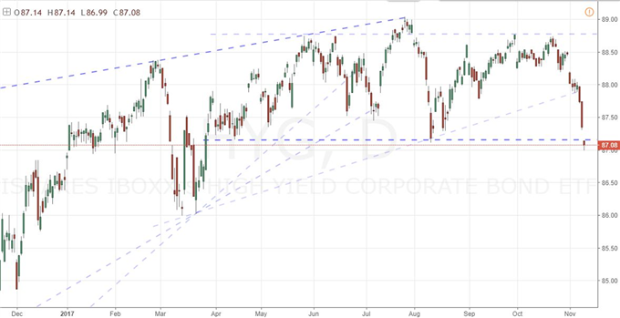 Dollar and Stocks Slip but Not Enough to Break Trend, A Tax Response?