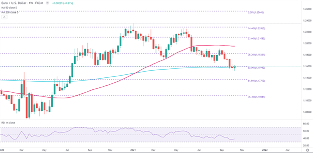 US Dollar Outlook: USD Loses Momentum as Technical Levels Hold Firm