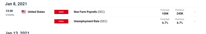 Calendario económico de DailyFX