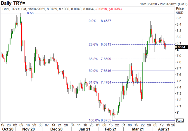 USD/INR Price Forecast Q4 2020