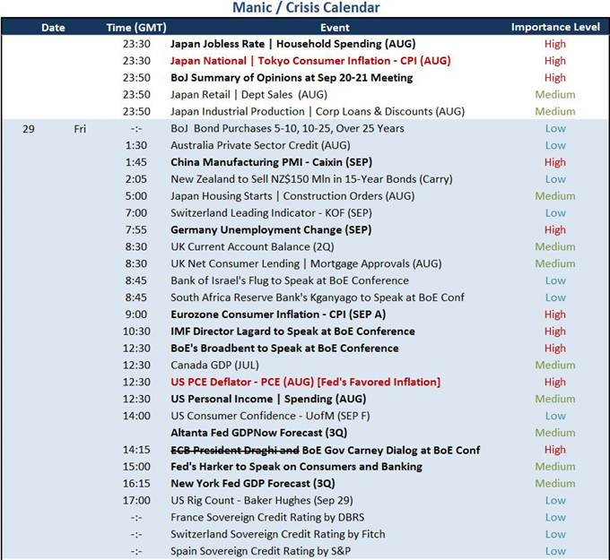 SPX and VIX-Led Risk Reach Defining the Quarter, Dollar's Hesitates in Bull Turn