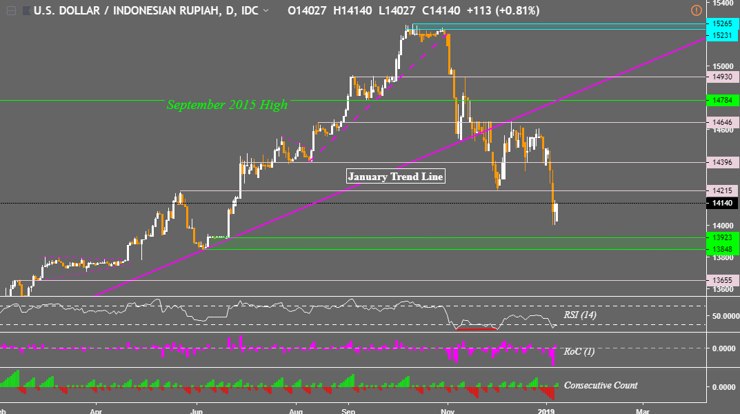 Конвертер валют Индонезийская рупия доллар. USD MOEX.