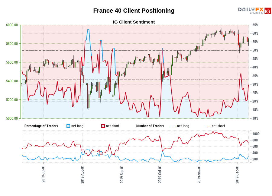 France 40 chart