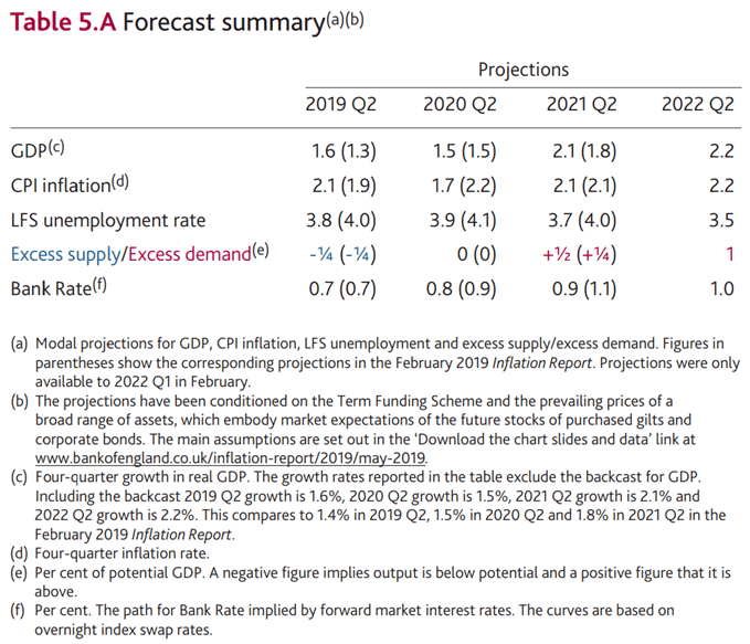 Image of BoE quarterly inflation report