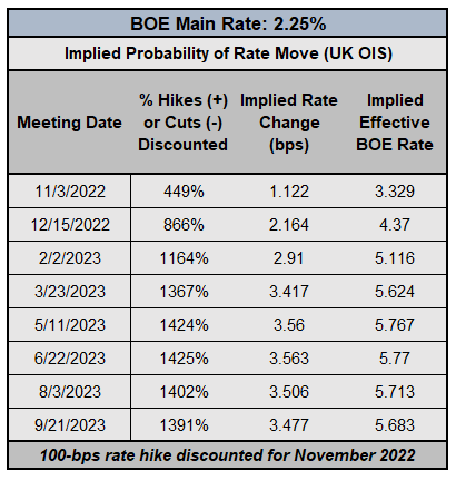 central-bank-watch-boe-ecb-interest-rate