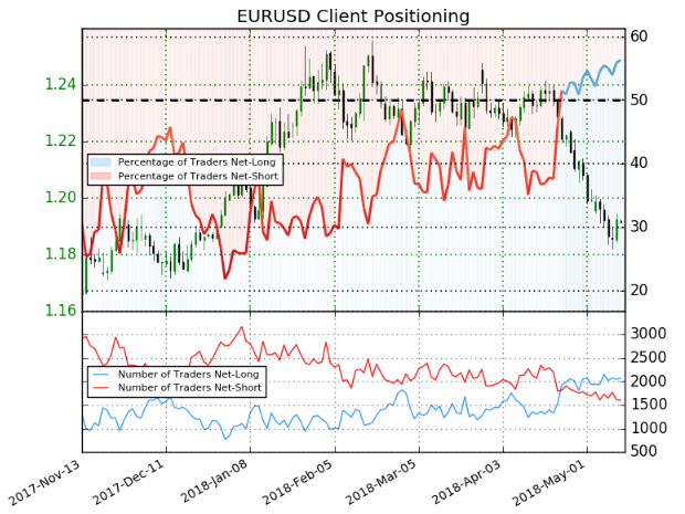 US Dollar Index (DXY) Forecast: Consumer Data Week Opens Weak for USD