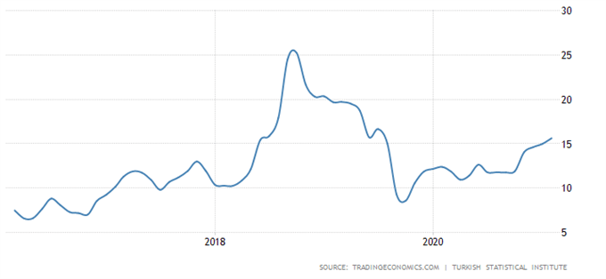 Turkish Lira Drops on Surprise Central Bank Governor Removal