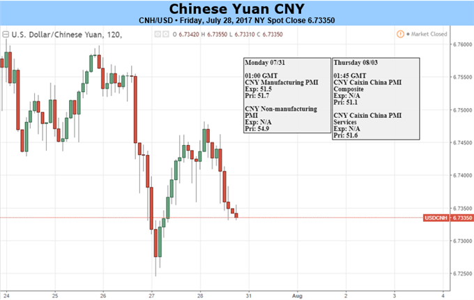 Yuan May Suspend Rally, Eyes on PMI