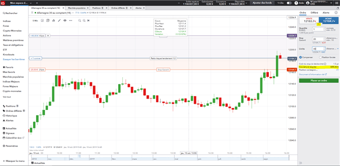 Exemple de trading d'un CFD sur le DAX30