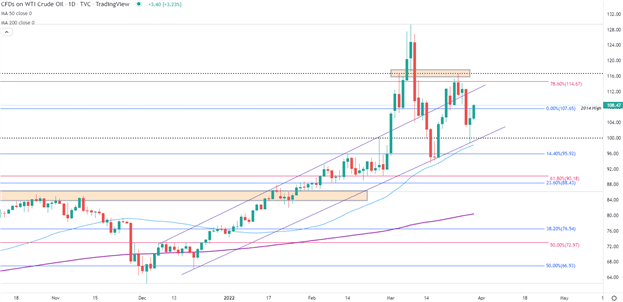 US Market Open: Oil and Gold Rebound, USD Weakness Lifts EUR/USD