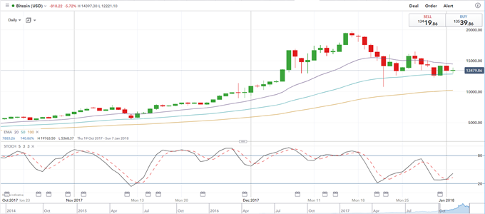 Will The Bank of England Offer a Bitcoin-Style Cryptocurrency?