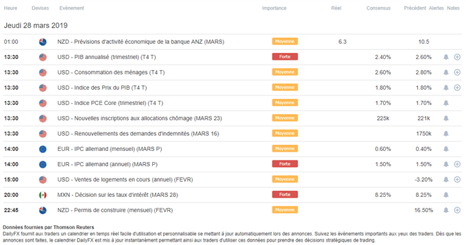 Calendrier macroéconomique du 28 mars 2019