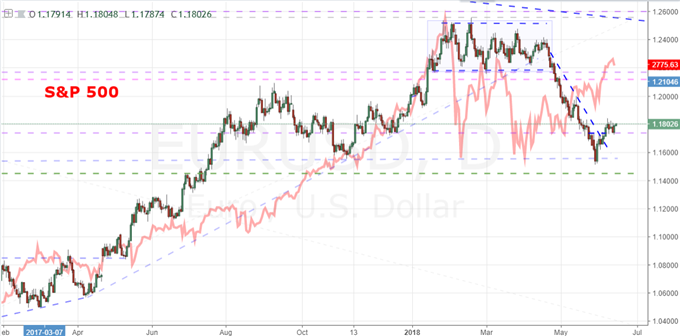 An ECB Rate Decision that Means More to EURUSD than the Fed Hike