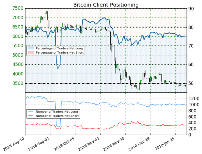 Sentiment du cours du Bitcoin