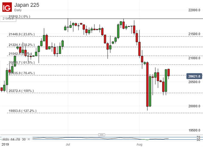 Forex live trade talks