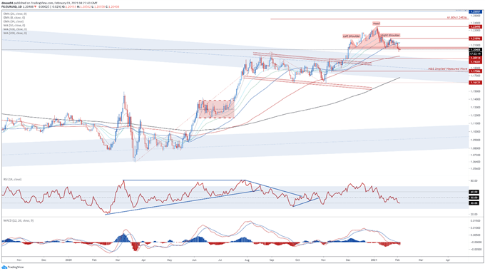 Euro Outlook: DXY Strength Hampering EUR/USD Ahead of Inflation Print