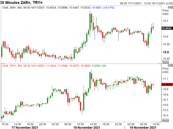 EUR/USD Slides Germany Cannot Rule Out Possible Lockdown on Covid Surge