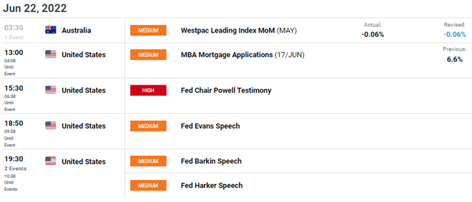 AUDUSD ECONOMIC CALENDAR