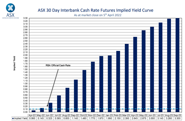 Australian Dollar: Buy the AUD/USD Rate say Saxo Bank as Others Also Eye  Recovery