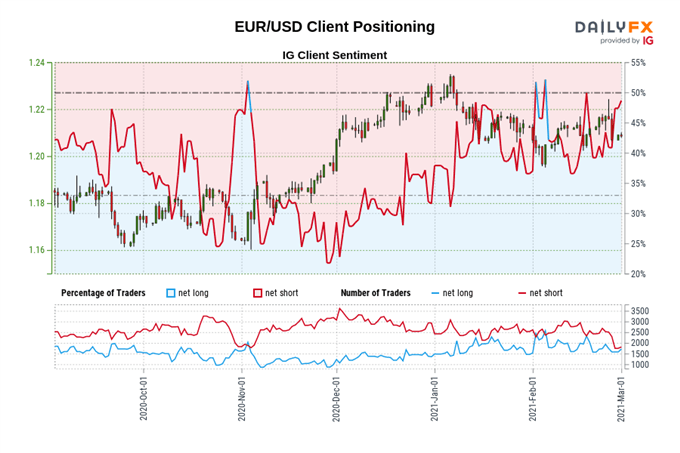 Euro Price Forecast: EUR/USD, EUR/JPY Eyeing ECB Weekly Bond Purchases