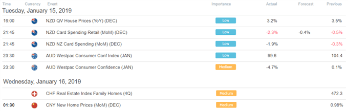 Asia Pacific Trading Session