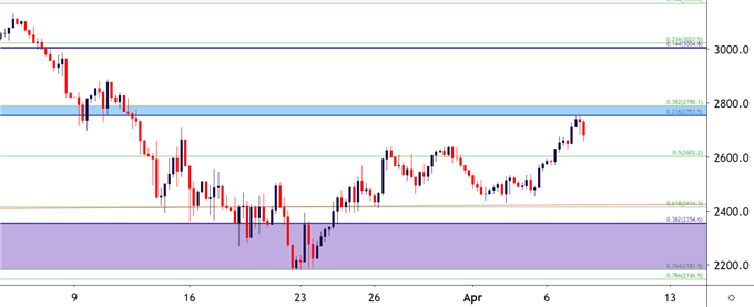 ES SPY SPX Four Hour Price Chart