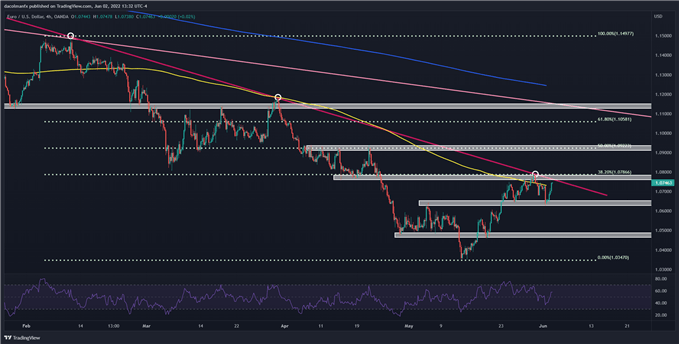 Европрогноз: EUR/USD атакует кластерное сопротивление в преддверии NFP США. Что дальше?