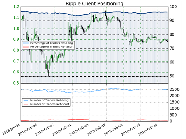 Ripple: Bullisches Wochenende beflügelt den Token