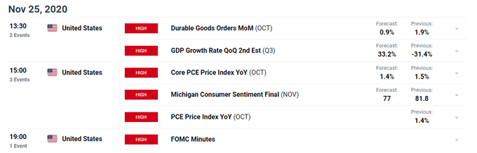 US Dollar Price Outlook: DXY Eyeing Yearly Lows Ahead of FOMC Minutes