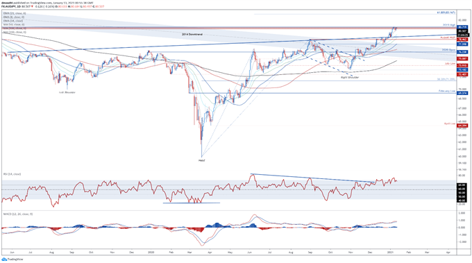 Australian Dollar Technical Outlook: AUD/USD, AUD/JPY, AUD/CHF