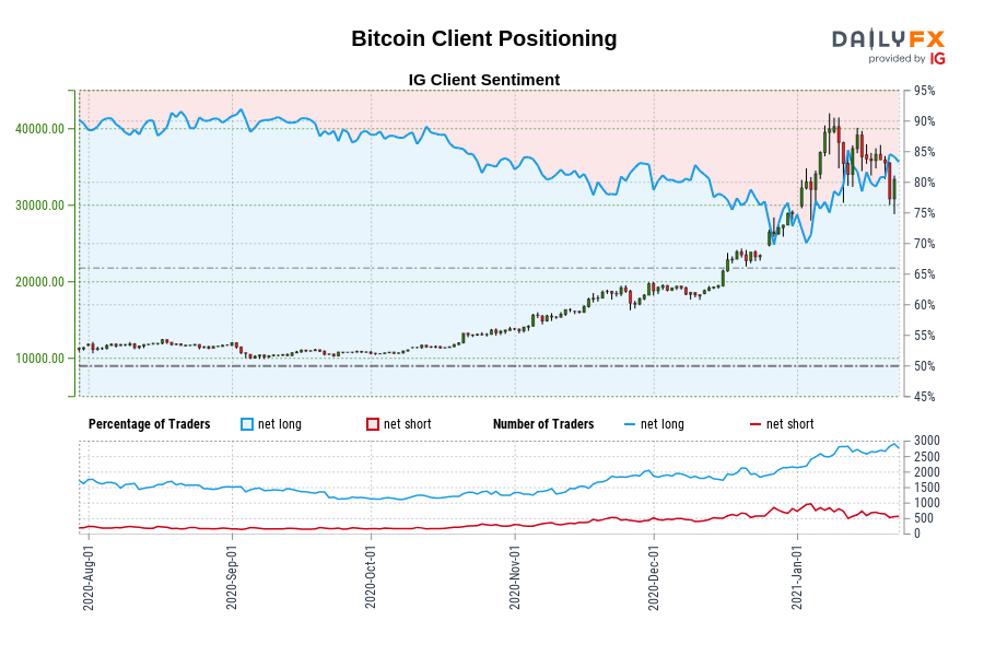 Bitcoin Client Positioning