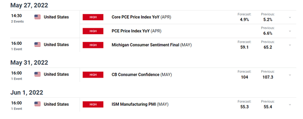 USD/JPY Outlook: Hawkish Sentiment from SNB and ECB Isolates the BoJ