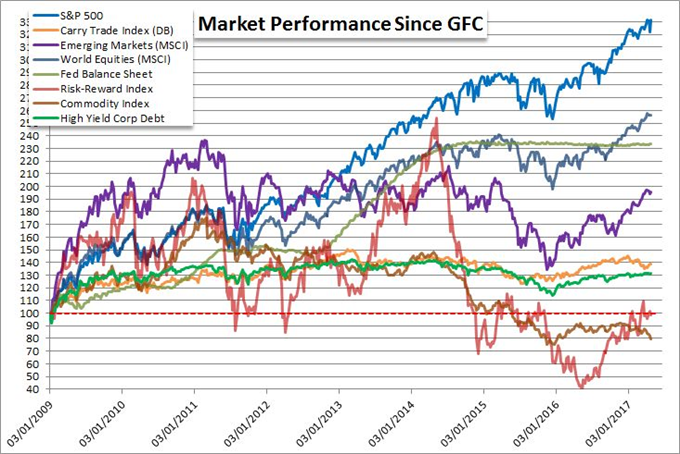 What about the Aussie, Kiwi and Other Carry Currencies Amid Fed and ECB Changes?
