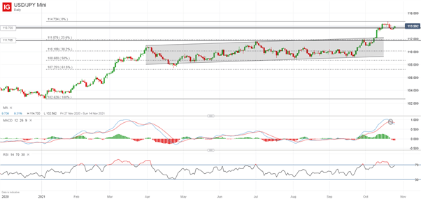 Bank of Japan (BoJ) Preview: Outlook Report to Provide Fresh Update