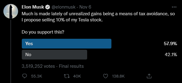 Elon Musk twitter poll