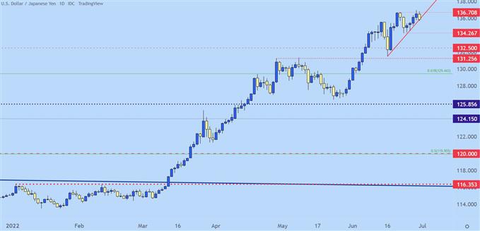 usdjpy daily chart