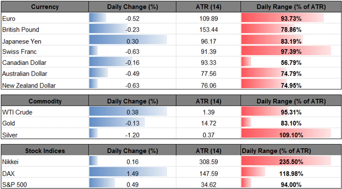 DailyFX Table