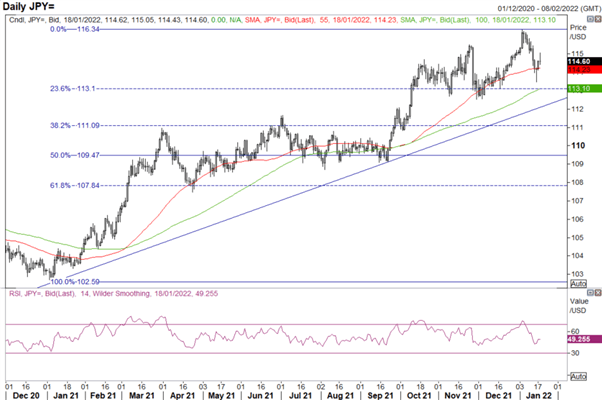 Japanese Yen Forecast: Brief USD/JPY Rebound as BoJ Squashes Recent Speculation