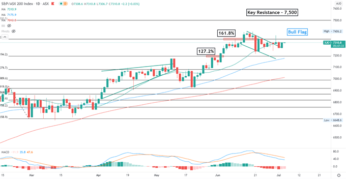 S&amp;P 500 Hits Record High as NFP Beats, Didi May Weigh on Tech Sentiment