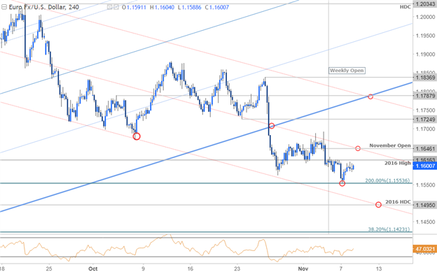 EUR/USD-Kurschart – 240 Min. Zeitrahmen