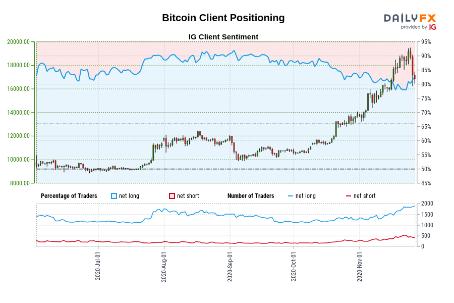 Bitcoin Client Positioning