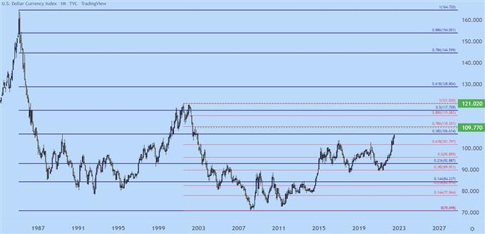 Настройки ценового действия доллара США: EUR/USD, GBP/USD, USD/CAD, USD/JPY