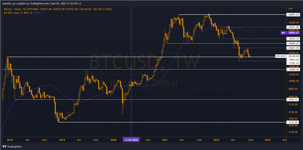Downside advantage to be expected on Bitcoin price