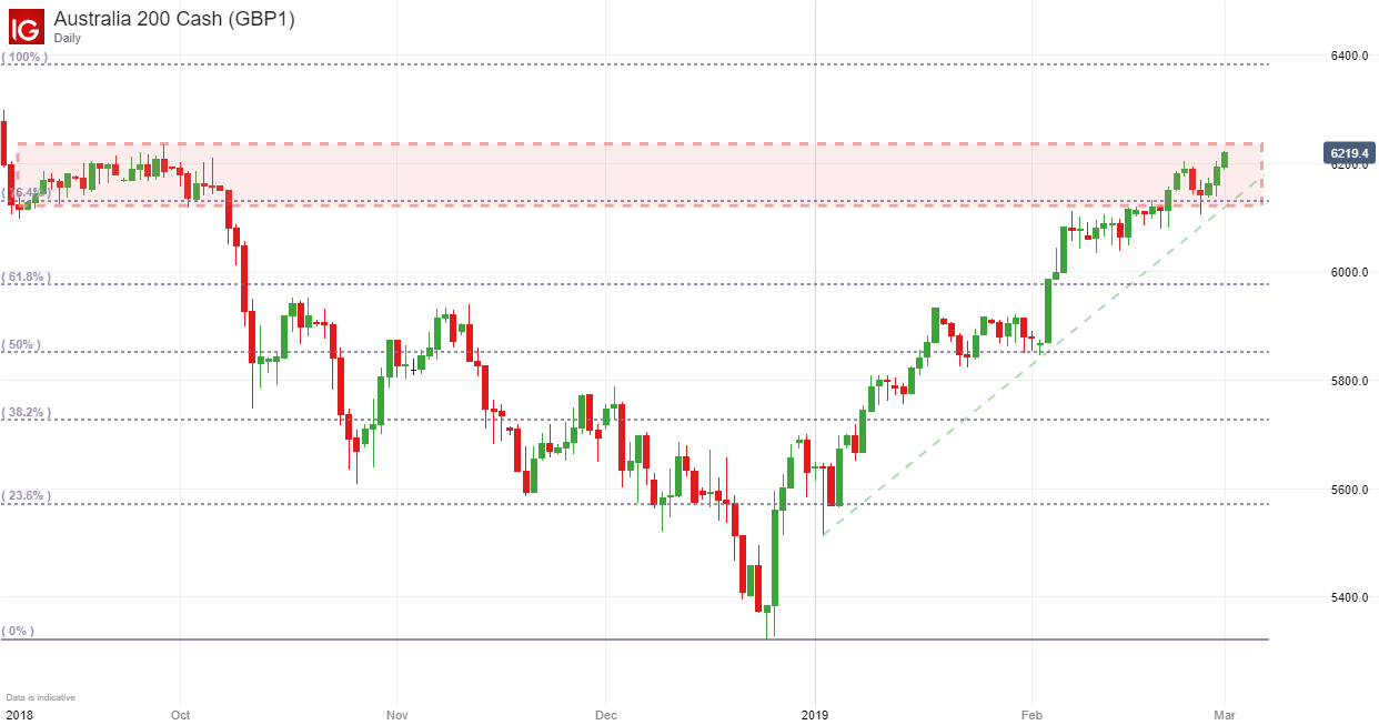 Asx in forex