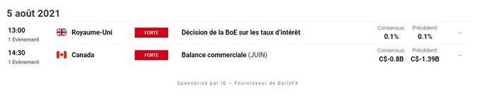 Calendrier economique du Jour