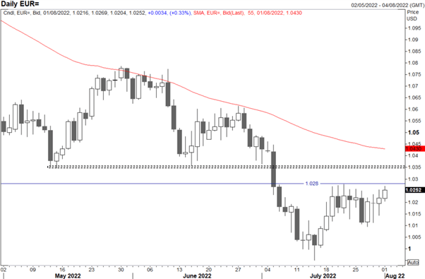 Ценовое действие доллара США: USD/JPY, EUR/USD, GBP/USD