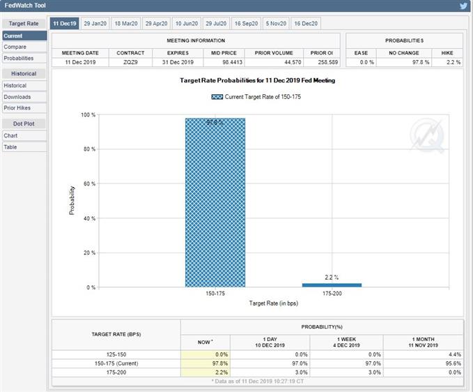 Webinar: Traden mit Turbozertifikaten - FED und Brexit