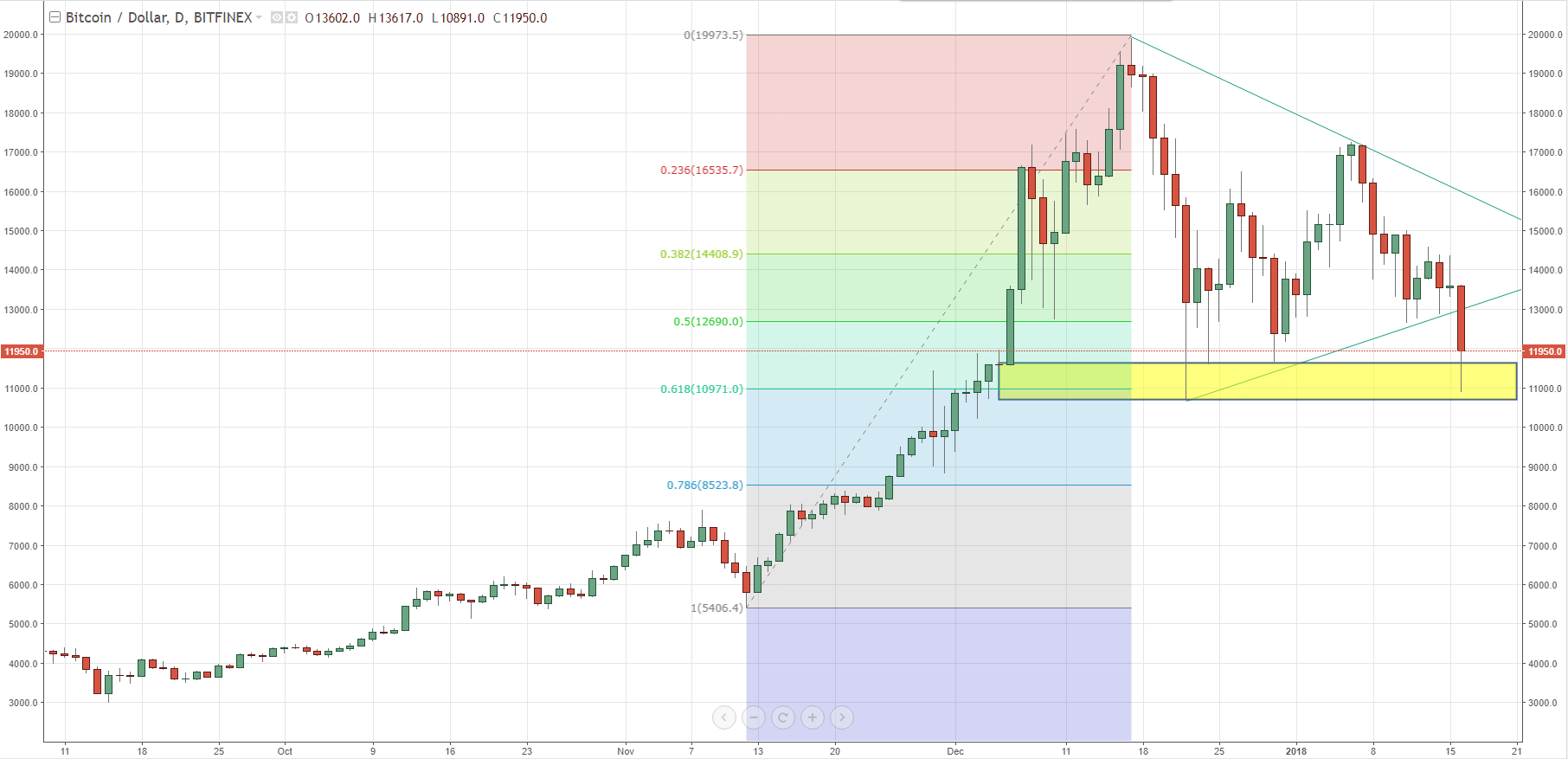 cryptocurrency price